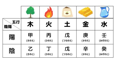 丁未 性格|四柱推命｜丁未（ひのとひつじ）とは？性格や恋愛、男女の特徴 